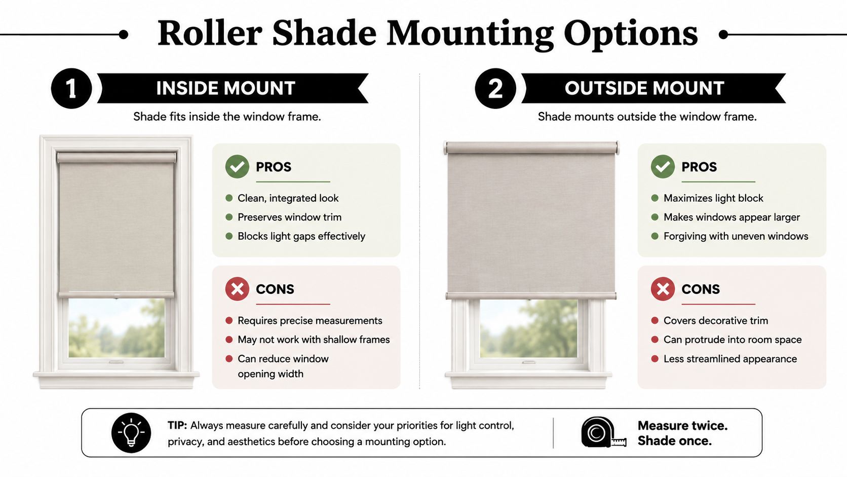 A diagram illustrating the differences between inside mount and outside mount installation for roller shades.